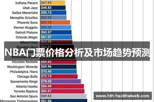 NBA门票价格分析及市场趋势预测